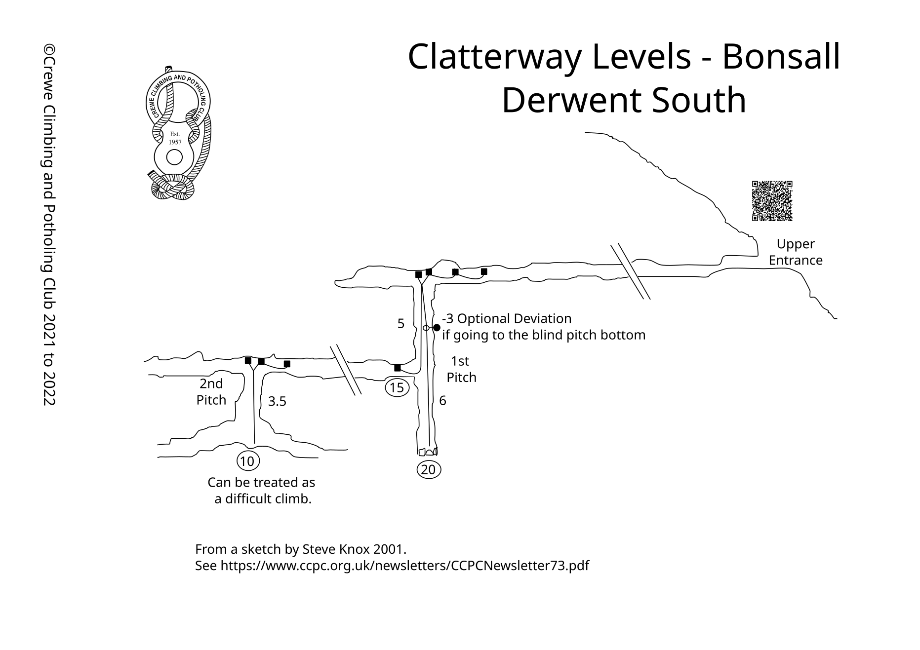 Clatterway Levels